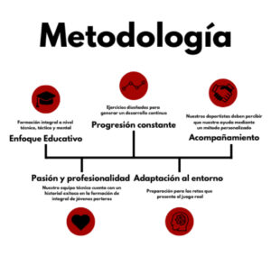 metodologia-escuela-porteros